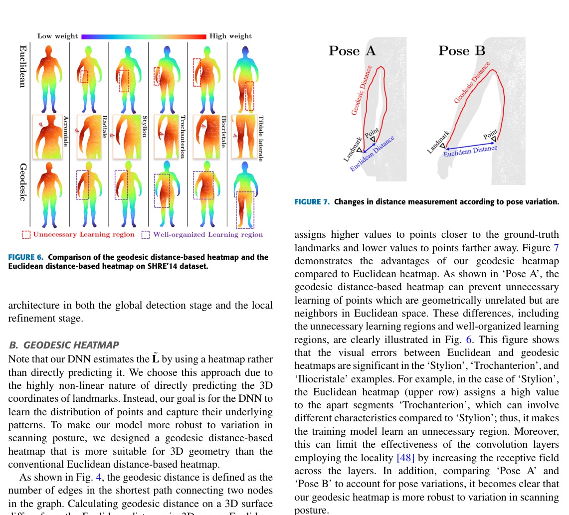 Anthropometric Landmark Detection Network via Geodesic Heatmap